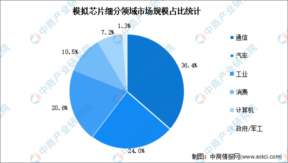 AG真人试玩-Asia Gaming视讯网址入口